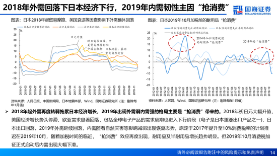 国海证券：A股能演绎2013年以来的日本股市长牛吗？——2013年至今日本宏观和股市复盘-第14张图片-乐修号