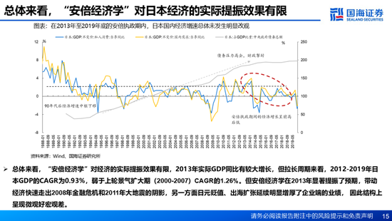 国海证券：A股能演绎2013年以来的日本股市长牛吗？——2013年至今日本宏观和股市复盘-第15张图片-乐修号