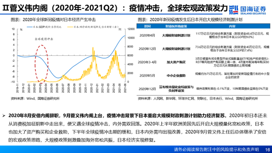 国海证券：A股能演绎2013年以来的日本股市长牛吗？——2013年至今日本宏观和股市复盘-第16张图片-乐修号