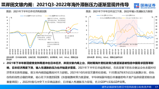 国海证券：A股能演绎2013年以来的日本股市长牛吗？——2013年至今日本宏观和股市复盘-第17张图片-乐修号