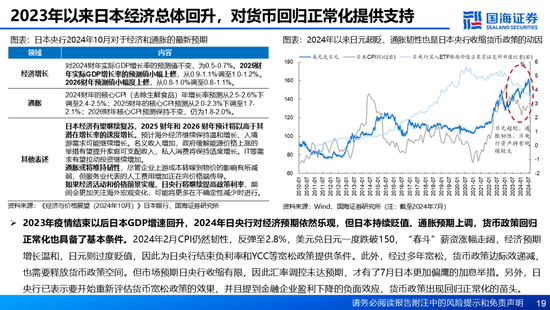 国海证券：A股能演绎2013年以来的日本股市长牛吗？——2013年至今日本宏观和股市复盘-第19张图片-乐修号