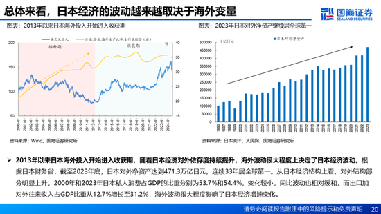 国海证券：A股能演绎2013年以来的日本股市长牛吗？——2013年至今日本宏观和股市复盘-第20张图片-乐修号