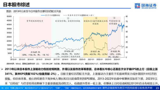 国海证券：A股能演绎2013年以来的日本股市长牛吗？——2013年至今日本宏观和股市复盘-第23张图片-乐修号