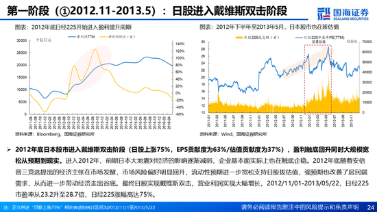 国海证券：A股能演绎2013年以来的日本股市长牛吗？——2013年至今日本宏观和股市复盘-第24张图片-乐修号