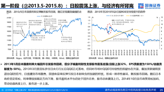 国海证券：A股能演绎2013年以来的日本股市长牛吗？——2013年至今日本宏观和股市复盘-第25张图片-乐修号