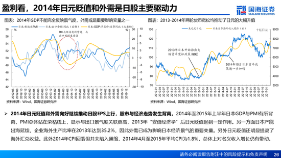 国海证券：A股能演绎2013年以来的日本股市长牛吗？——2013年至今日本宏观和股市复盘-第26张图片-乐修号