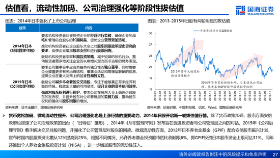 国海证券：A股能演绎2013年以来的日本股市长牛吗？——2013年至今日本宏观和股市复盘-第27张图片-乐修号