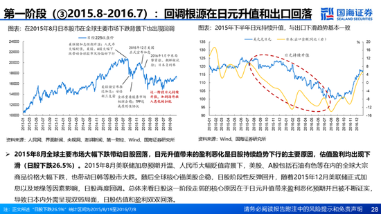 国海证券：A股能演绎2013年以来的日本股市长牛吗？——2013年至今日本宏观和股市复盘-第28张图片-乐修号