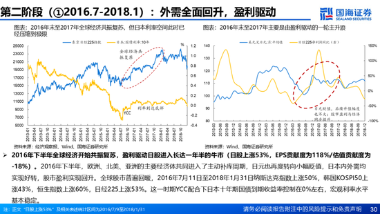 国海证券：A股能演绎2013年以来的日本股市长牛吗？——2013年至今日本宏观和股市复盘-第30张图片-乐修号