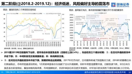 国海证券：A股能演绎2013年以来的日本股市长牛吗？——2013年至今日本宏观和股市复盘-第31张图片-乐修号