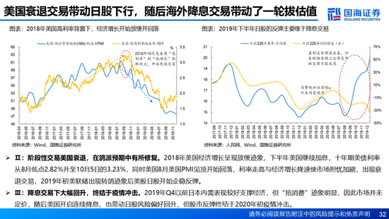 国海证券：A股能演绎2013年以来的日本股市长牛吗？——2013年至今日本宏观和股市复盘-第32张图片-乐修号