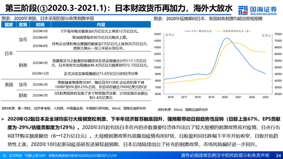 国海证券：A股能演绎2013年以来的日本股市长牛吗？——2013年至今日本宏观和股市复盘-第34张图片-乐修号