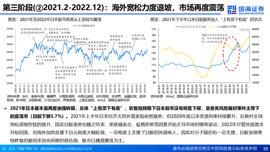 国海证券：A股能演绎2013年以来的日本股市长牛吗？——2013年至今日本宏观和股市复盘-第35张图片-乐修号