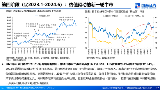 国海证券：A股能演绎2013年以来的日本股市长牛吗？——2013年至今日本宏观和股市复盘-第37张图片-乐修号