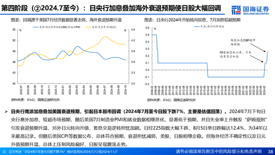 国海证券：A股能演绎2013年以来的日本股市长牛吗？——2013年至今日本宏观和股市复盘-第38张图片-乐修号