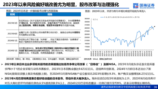 国海证券：A股能演绎2013年以来的日本股市长牛吗？——2013年至今日本宏观和股市复盘-第39张图片-乐修号