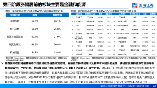 国海证券：A股能演绎2013年以来的日本股市长牛吗？——2013年至今日本宏观和股市复盘-第40张图片-乐修号