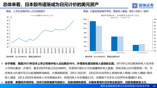 国海证券：A股能演绎2013年以来的日本股市长牛吗？——2013年至今日本宏观和股市复盘-第41张图片-乐修号