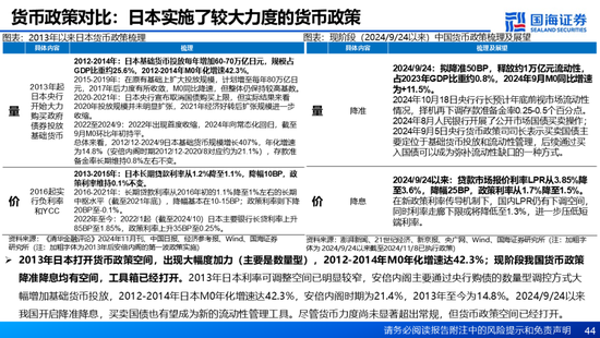 国海证券：A股能演绎2013年以来的日本股市长牛吗？——2013年至今日本宏观和股市复盘-第44张图片-乐修号