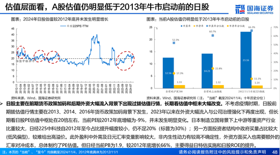 国海证券：A股能演绎2013年以来的日本股市长牛吗？——2013年至今日本宏观和股市复盘-第48张图片-乐修号