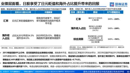 国海证券：A股能演绎2013年以来的日本股市长牛吗？——2013年至今日本宏观和股市复盘-第49张图片-乐修号