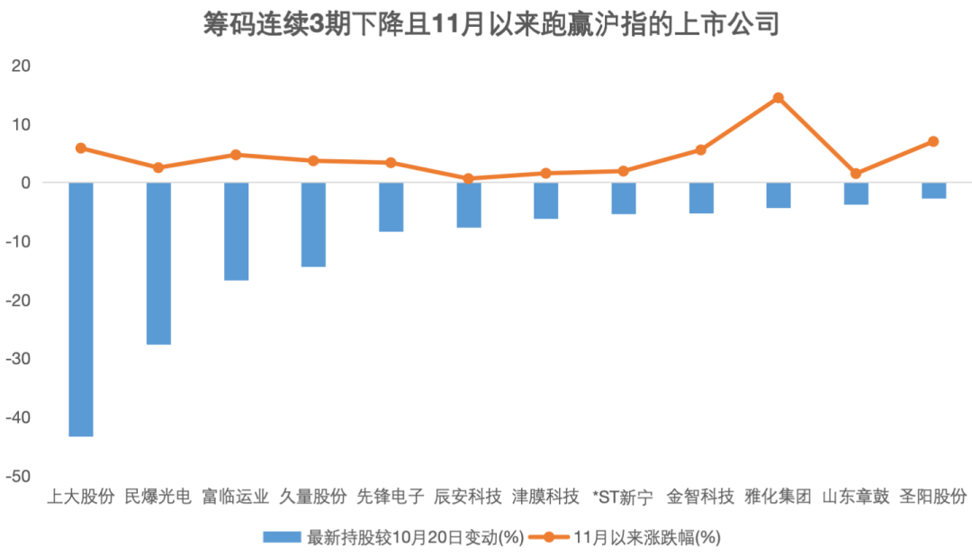 资金提前埋伏？并购重组概念大热，7家相关公司股东户数连续下降-第2张图片-乐修号