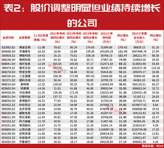 “国家队”、陆股通资金重仓！这些公司或被市场错杀！-第3张图片-乐修号