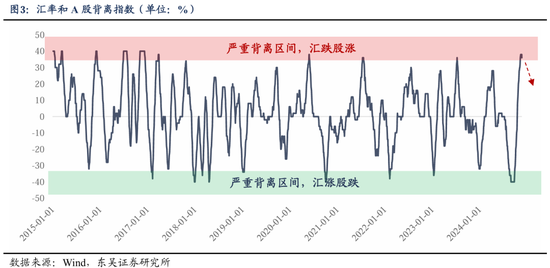 东吴策略：从本轮调整结构看年末策略和行业配置-第4张图片-乐修号