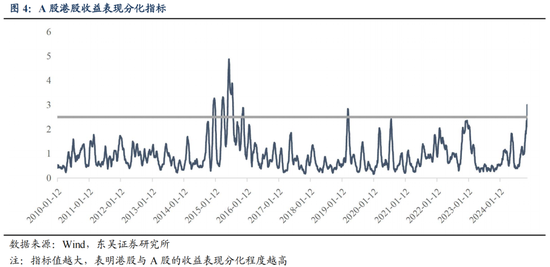 东吴策略：从本轮调整结构看年末策略和行业配置-第5张图片-乐修号