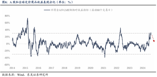 东吴策略：从本轮调整结构看年末策略和行业配置-第7张图片-乐修号