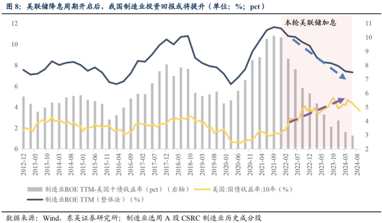 东吴策略：从本轮调整结构看年末策略和行业配置-第9张图片-乐修号