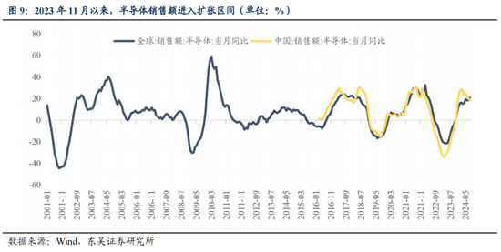 东吴策略：从本轮调整结构看年末策略和行业配置-第10张图片-乐修号