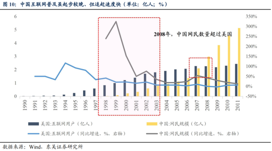 东吴策略：从本轮调整结构看年末策略和行业配置-第11张图片-乐修号