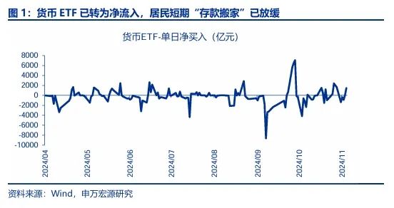 申万宏源：回归震荡市思维 交易性资金更要顺势而为-第1张图片-乐修号