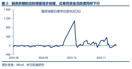 申万宏源：回归震荡市思维 交易性资金更要顺势而为-第2张图片-乐修号