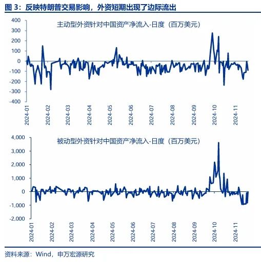 申万宏源：回归震荡市思维 交易性资金更要顺势而为-第3张图片-乐修号