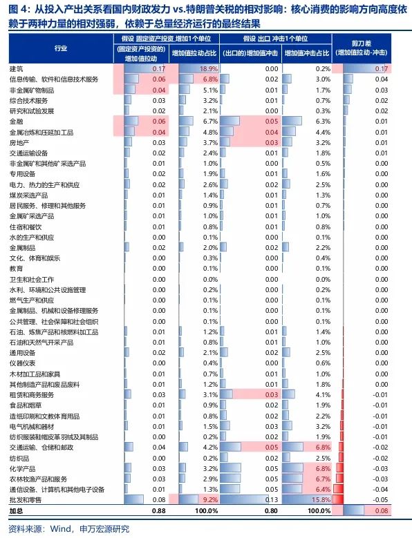 申万宏源：回归震荡市思维 交易性资金更要顺势而为-第4张图片-乐修号