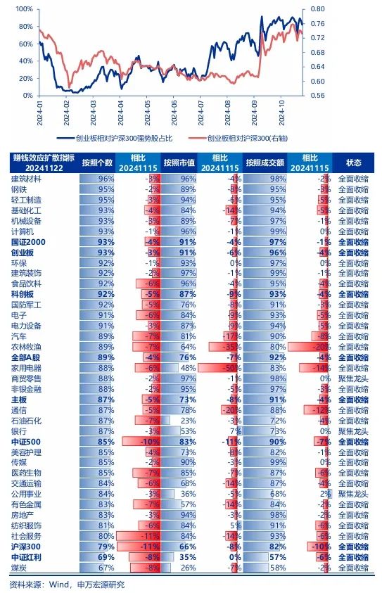 申万宏源：回归震荡市思维 交易性资金更要顺势而为-第6张图片-乐修号