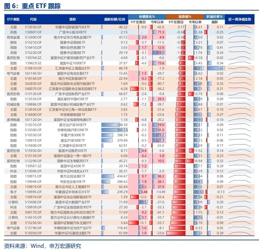 申万宏源：回归震荡市思维 交易性资金更要顺势而为-第7张图片-乐修号