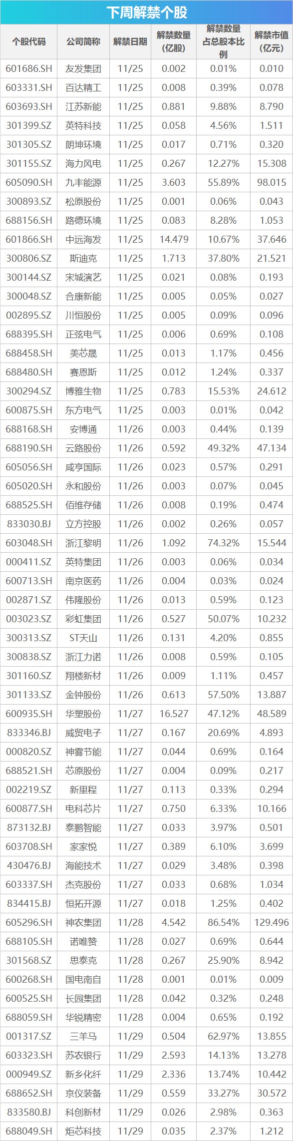 下周影响市场重要资讯前瞻：11月PMI数据将公布，这些投资机会最靠谱-第1张图片-乐修号