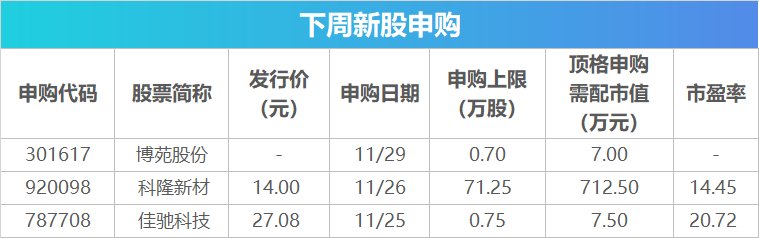 下周影响市场重要资讯前瞻：11月PMI数据将公布，这些投资机会最靠谱-第2张图片-乐修号