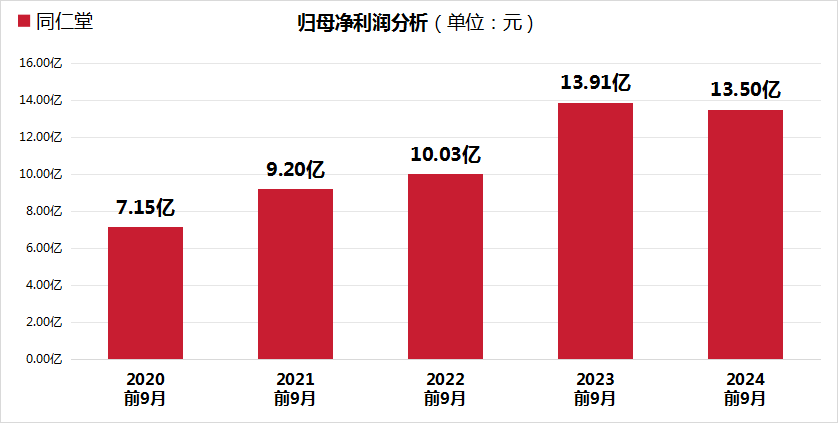 同仁堂股价大跌24.99%，三重财务压力凸显，毛利率创5年新低！-第2张图片-乐修号