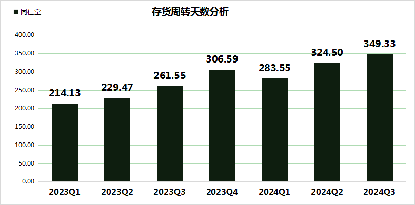 同仁堂股价大跌24.99%，三重财务压力凸显，毛利率创5年新低！-第5张图片-乐修号