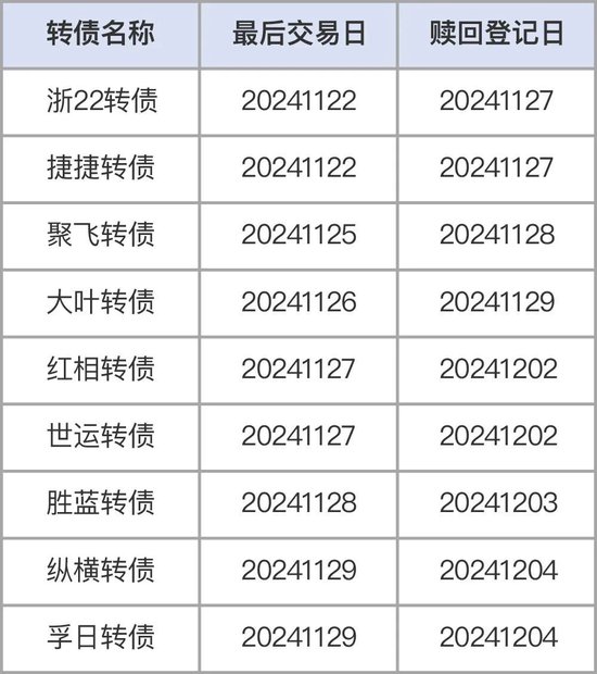 注意，不操作最高亏40%！部分转债交易与转股将截止-第1张图片-乐修号