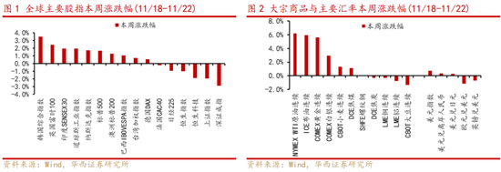 华西策略：新质牛2.0阶段 把长期资金入市的堵点打通-第1张图片-乐修号