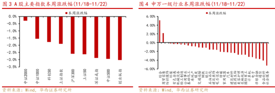 华西策略：新质牛2.0阶段 把长期资金入市的堵点打通-第2张图片-乐修号