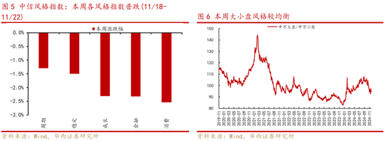 华西策略：新质牛2.0阶段 把长期资金入市的堵点打通-第3张图片-乐修号