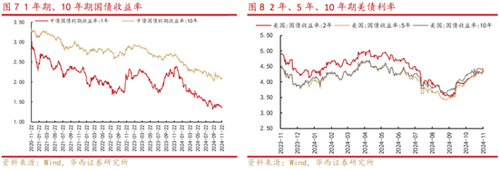 华西策略：新质牛2.0阶段 把长期资金入市的堵点打通-第4张图片-乐修号