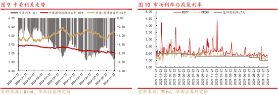 华西策略：新质牛2.0阶段 把长期资金入市的堵点打通-第5张图片-乐修号