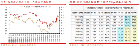 华西策略：新质牛2.0阶段 把长期资金入市的堵点打通-第6张图片-乐修号